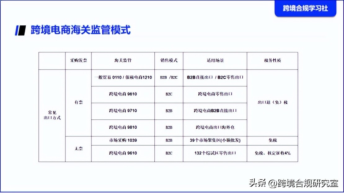 跨境电商直播行业合规意义,跨境电商企业合规指南