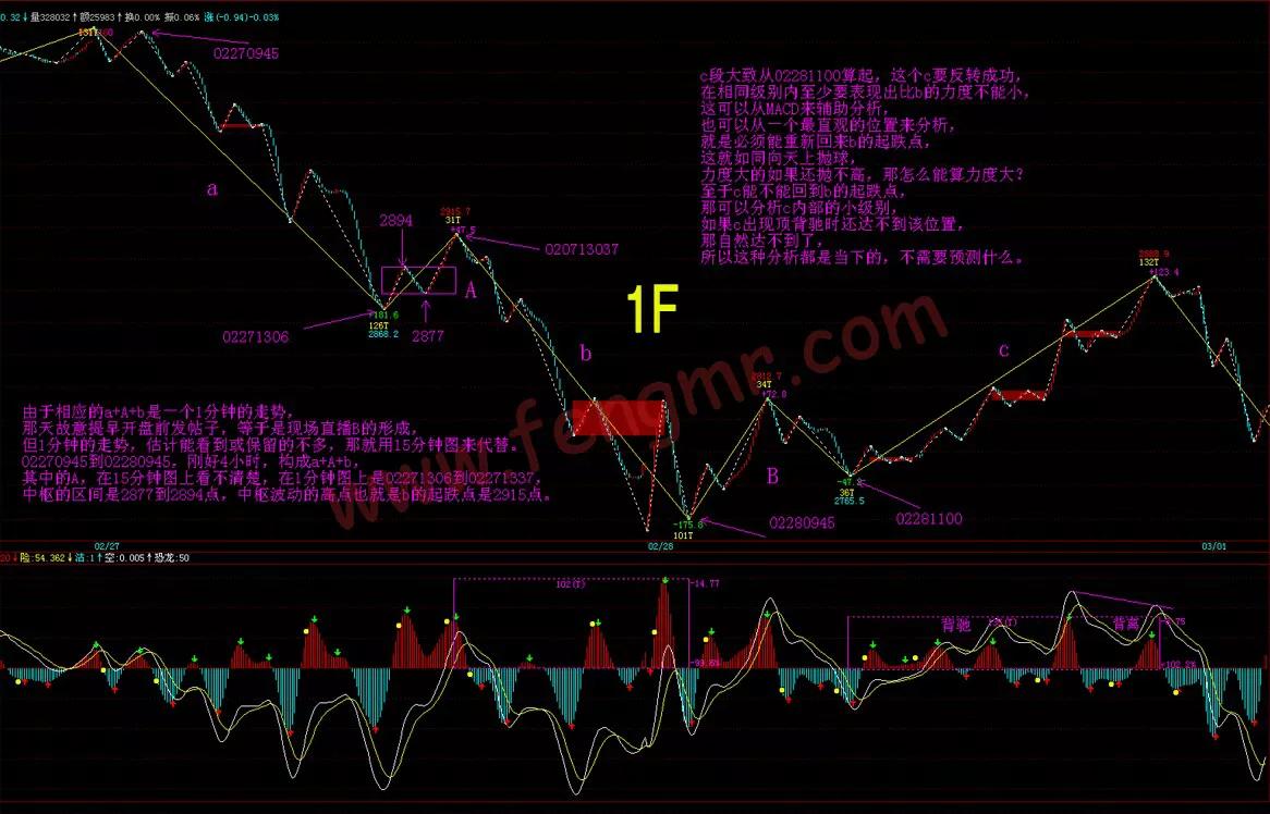 如何炒股票入门知识讲解,缠论33课走势的多义性