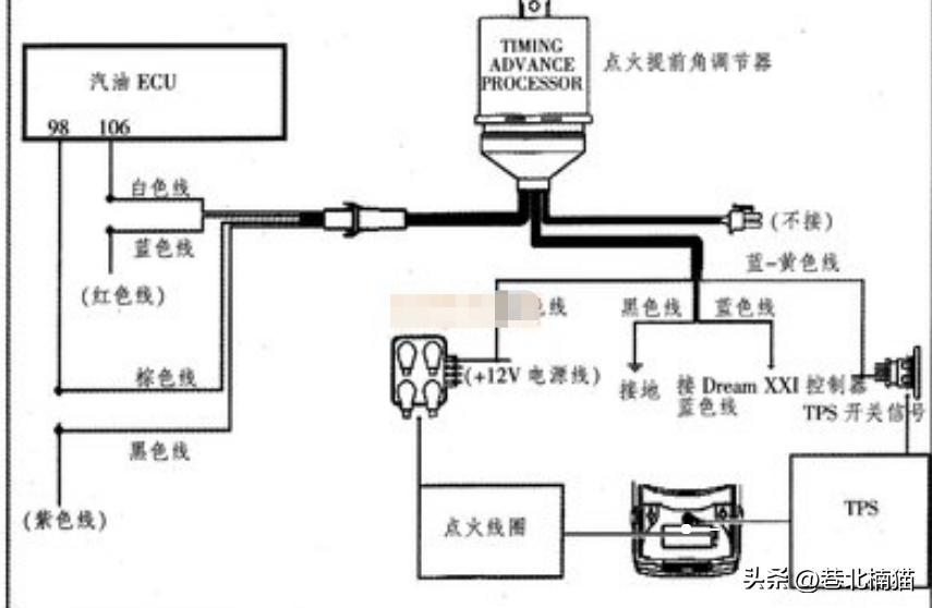 双燃料有什么弊端,双燃料燃烧