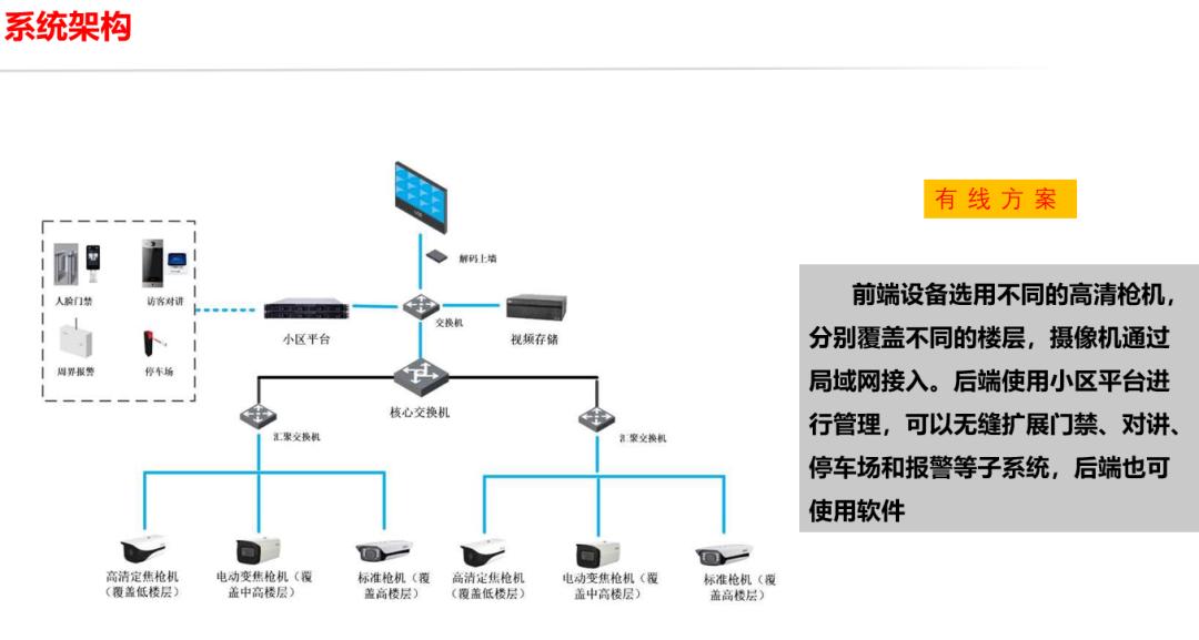 监控摄像头向上照高空抛物可以吗,高空抛物ai智能识别监控系统