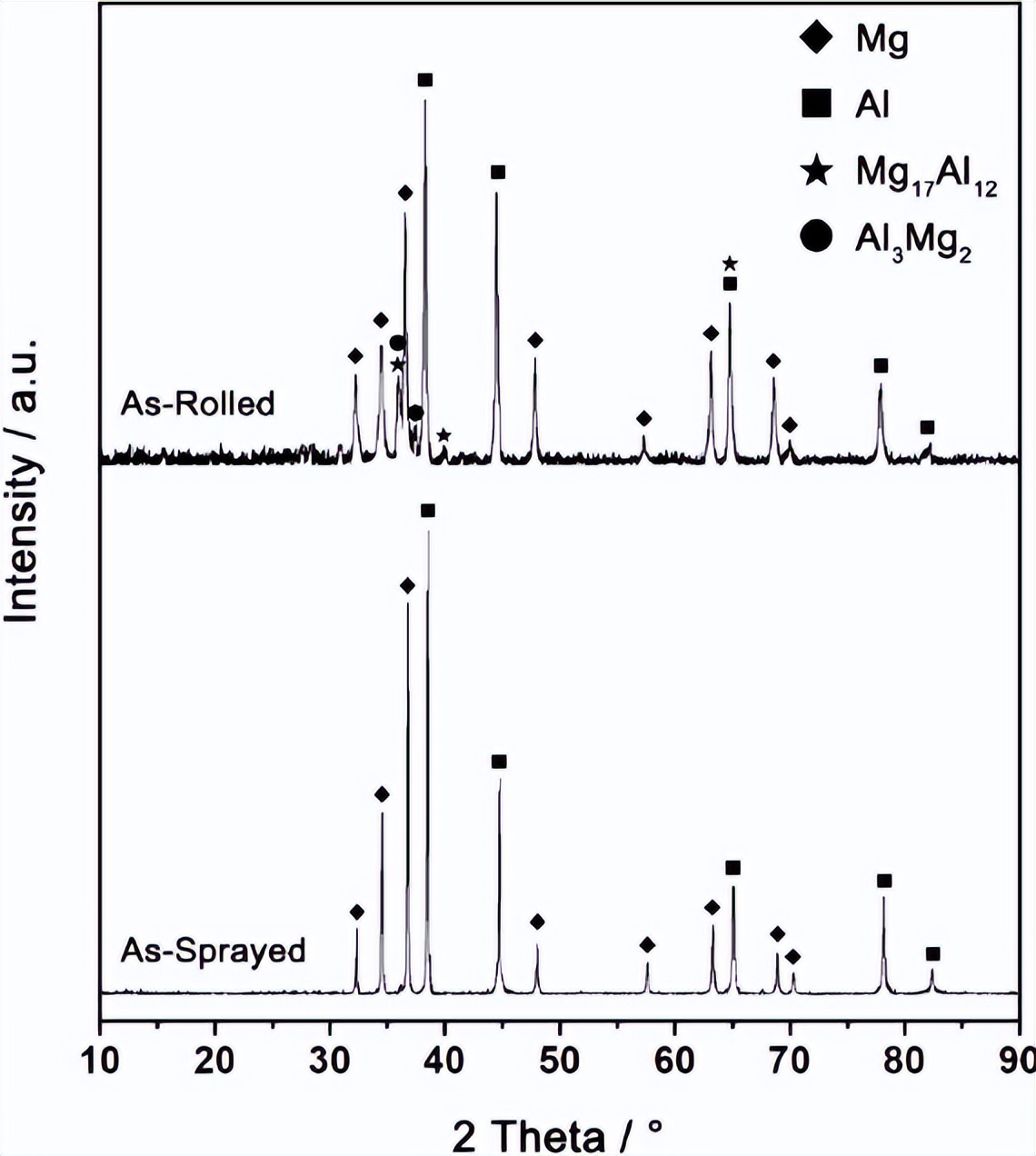 中科院金属所《MSEA》：一种制造镁铝复合板的新方法