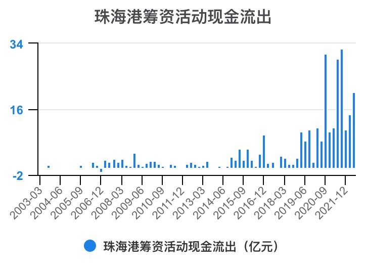 珠海港半年报解读,一分钟读懂珠海外贸十条