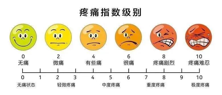 感染新冠病毒怎样在家自救,感染新冠十大症状都出现了