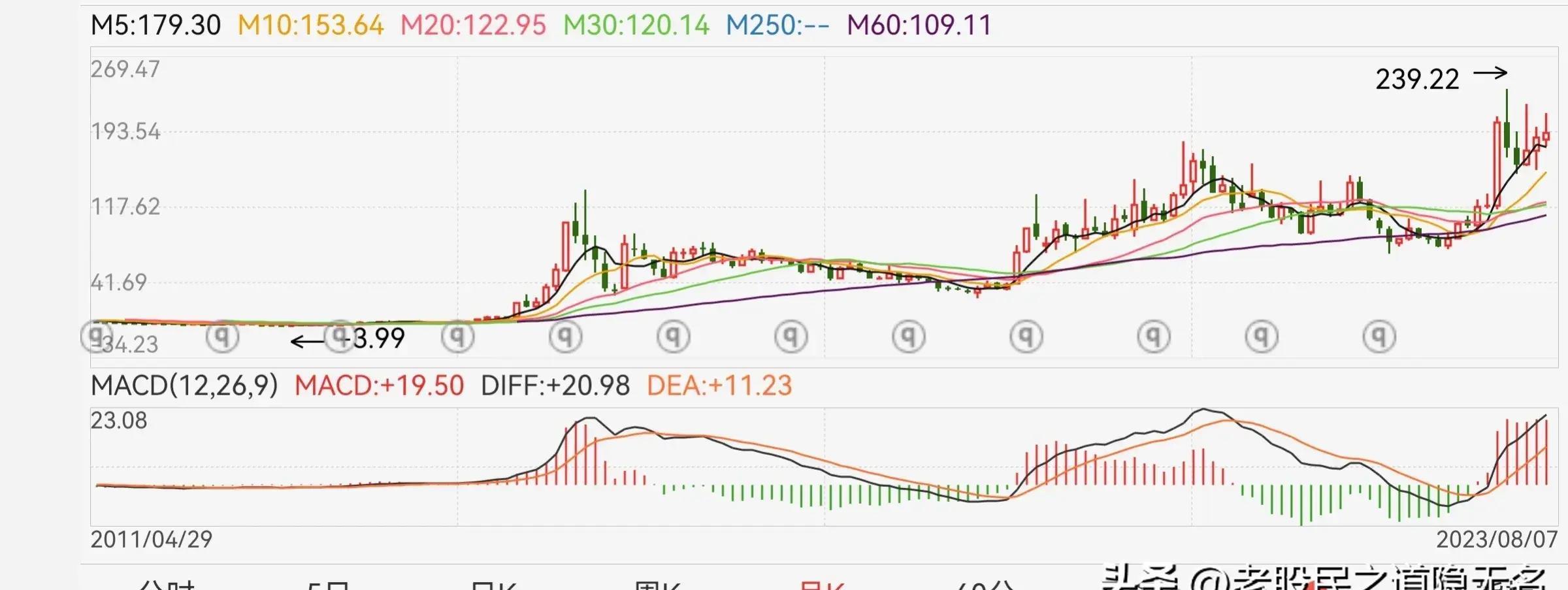 互联网金融能否再现巅峰,真正的行业领导者是谁?
