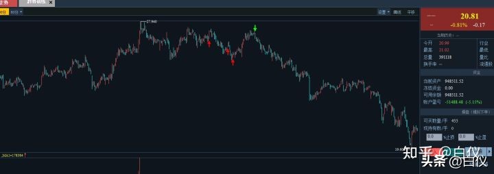 缠论在股票交易里真的好用吗,缠论交易系统全套