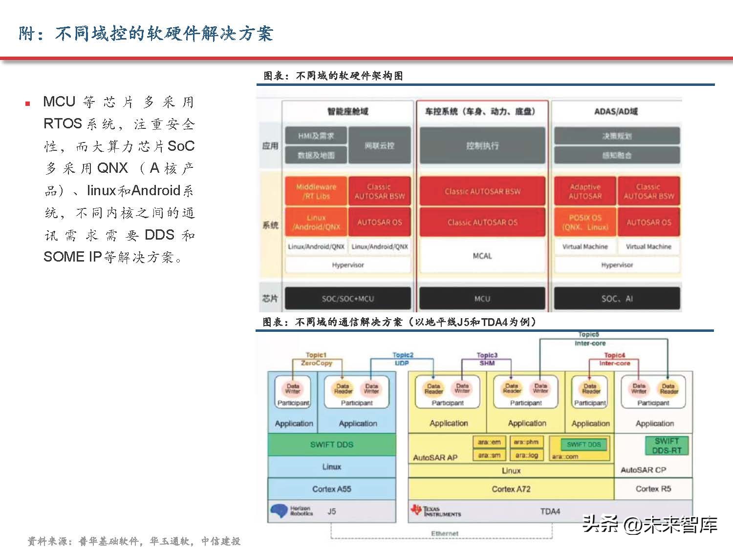 汽车域控制器产业研究,汽车域控技术发展趋势