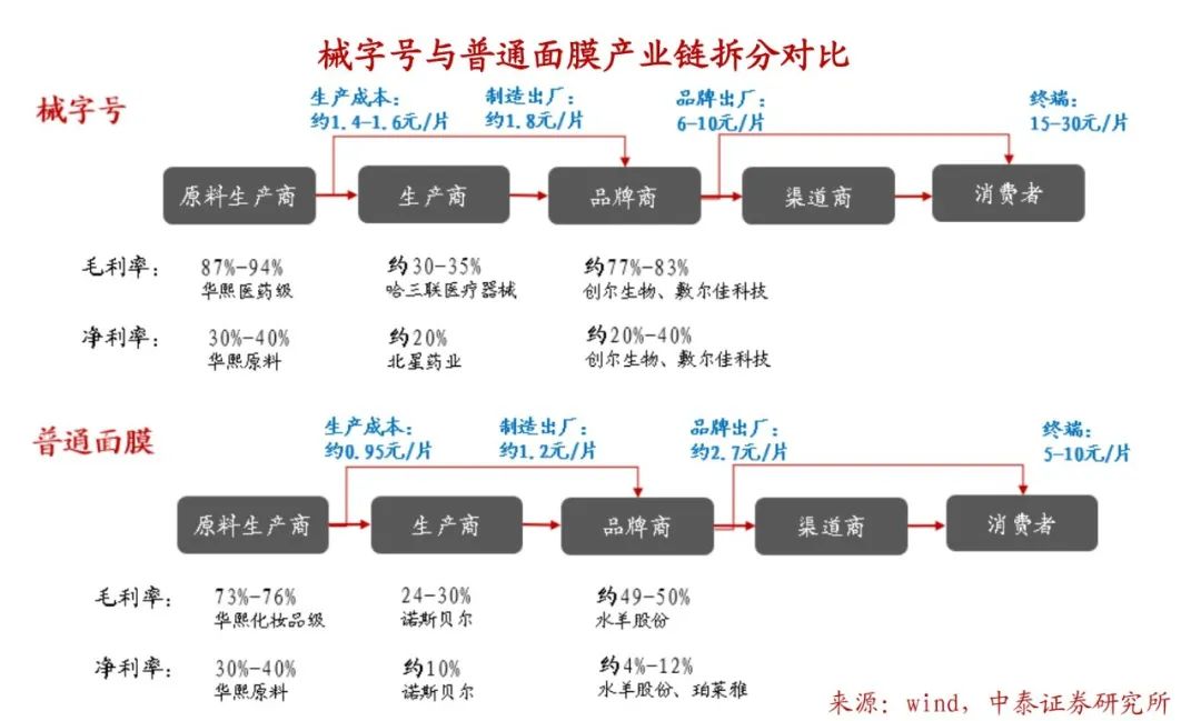 敷尔佳次抛有多牛,敷尔佳出了几年了