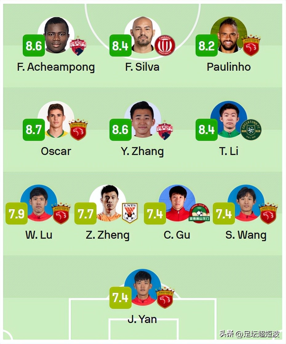 新赛季中超上海海港队第一轮比赛,中超赛程上海海港首发