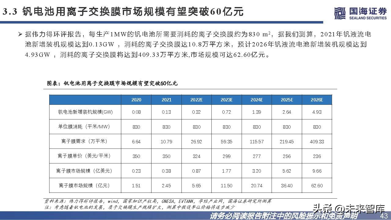 钒钛电池发展趋势,钒电池储能市场未来展望