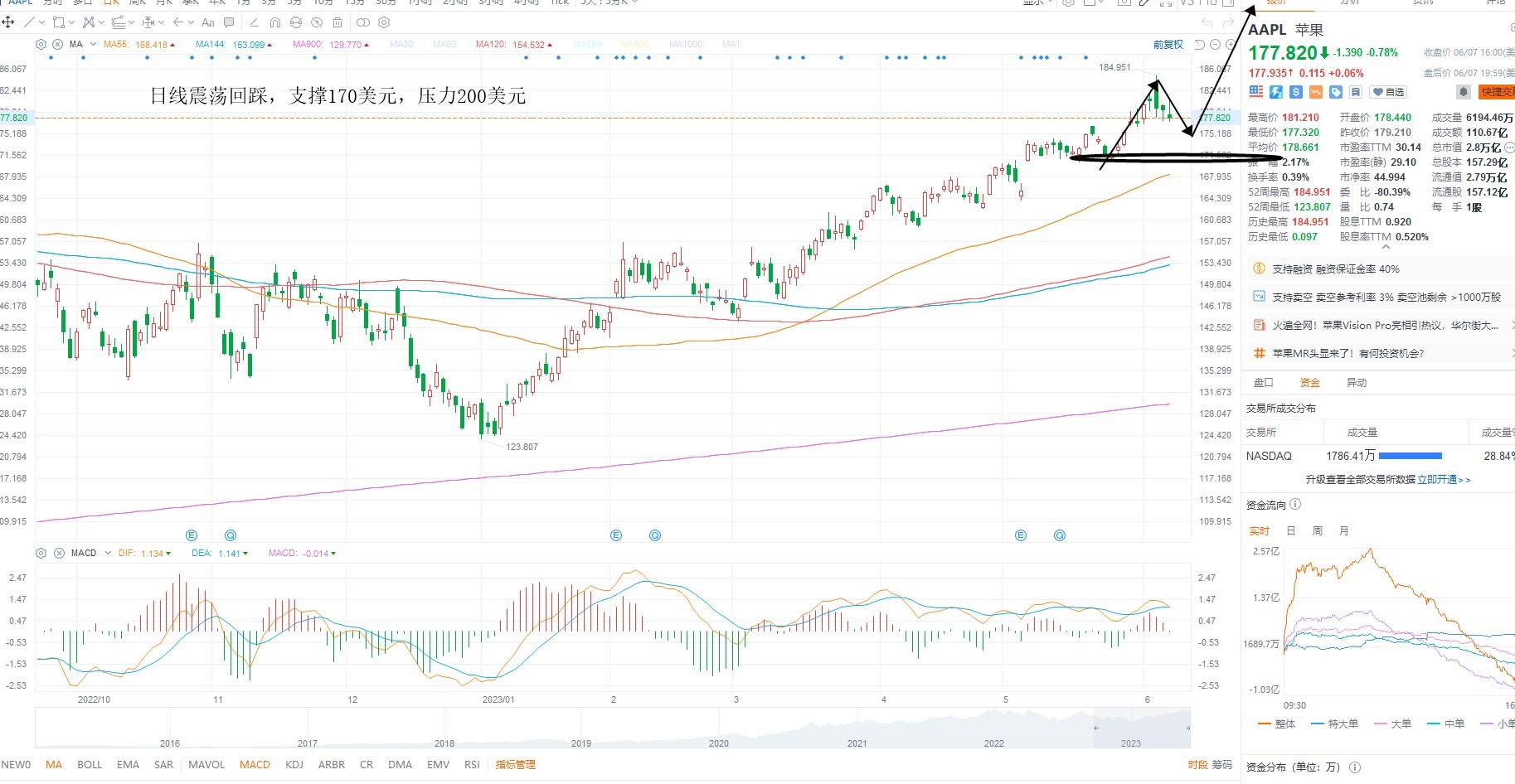2024年3月6日黄金股市行情,kcm行情风险
