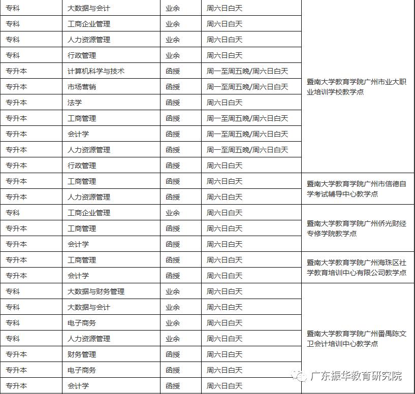 暨南大学成人高等教育招生简章,暨南大学统招