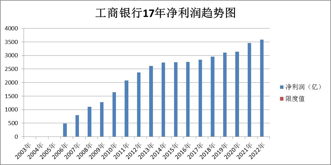 工商银行最近10年股价一览表,建设银行和工商银行股票分析