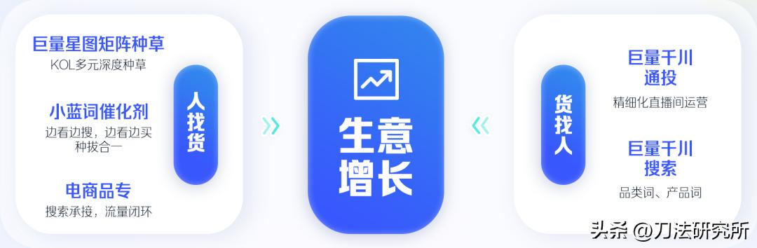 抖音未定级品牌要如何提升,抖音如何提升品牌质量