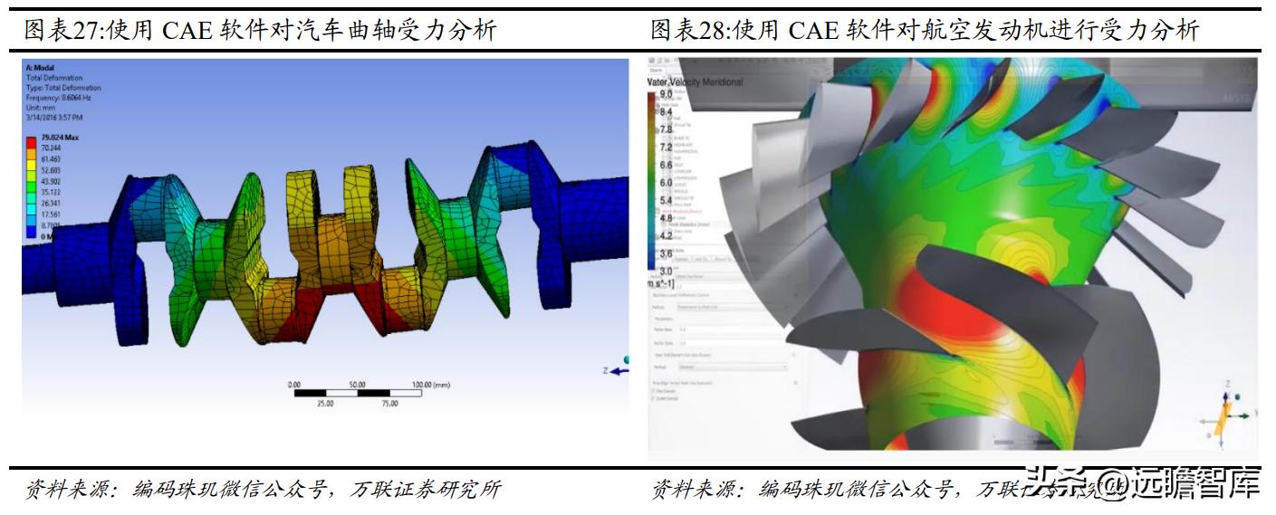 国内CAx软件龙头，中望软件：国产化机遇下迎来黄金发展期