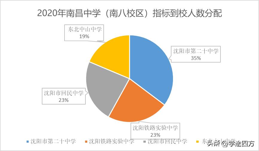 南昌中学小升初政策,小升初如何择校南昌学校