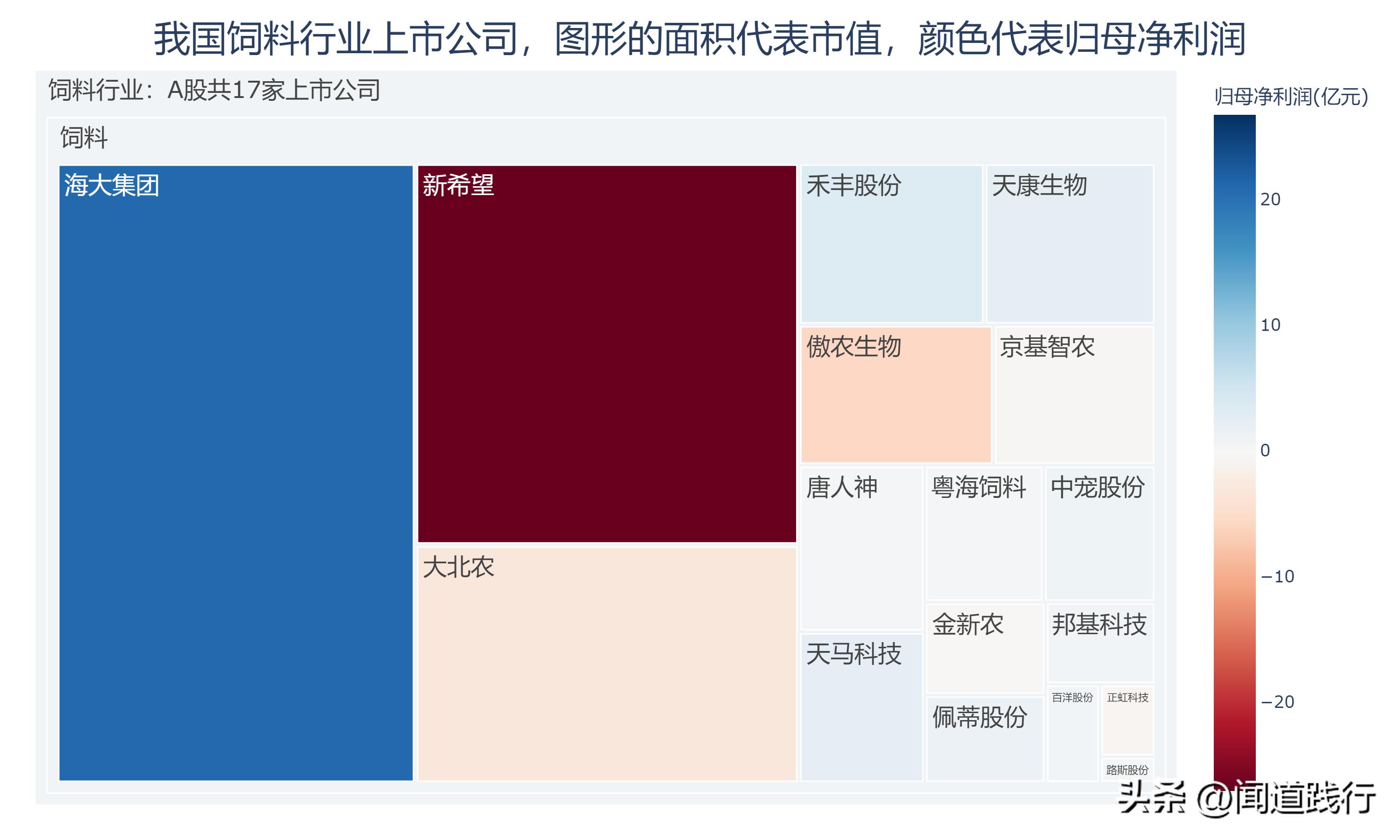 海大集团为什么比新希望强,海大集团未来前景