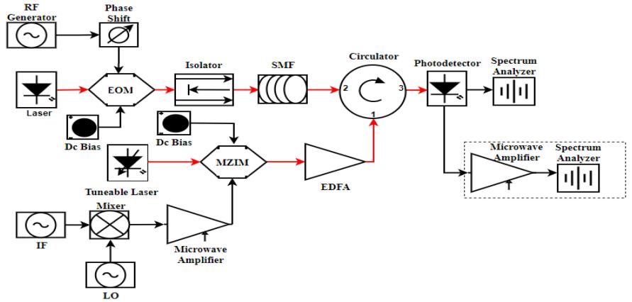 2022年通信系统与光电子关键期刊论文评述（二）