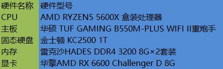 虽未ELDER，但要快乐！让我们一起分享老头环的快乐