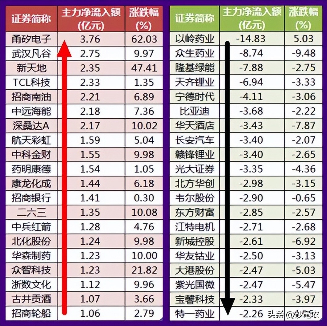 股市上午跌下午涨明天怎么操作,股市早8点选择什么方向
