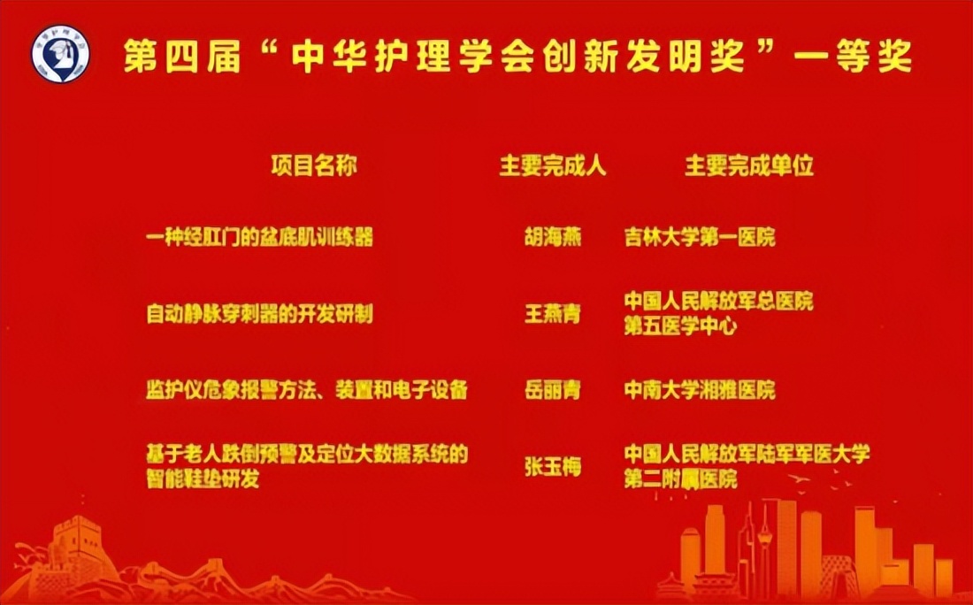 长春市吉大一院盆底肌修复,盆底肌训练器第一名