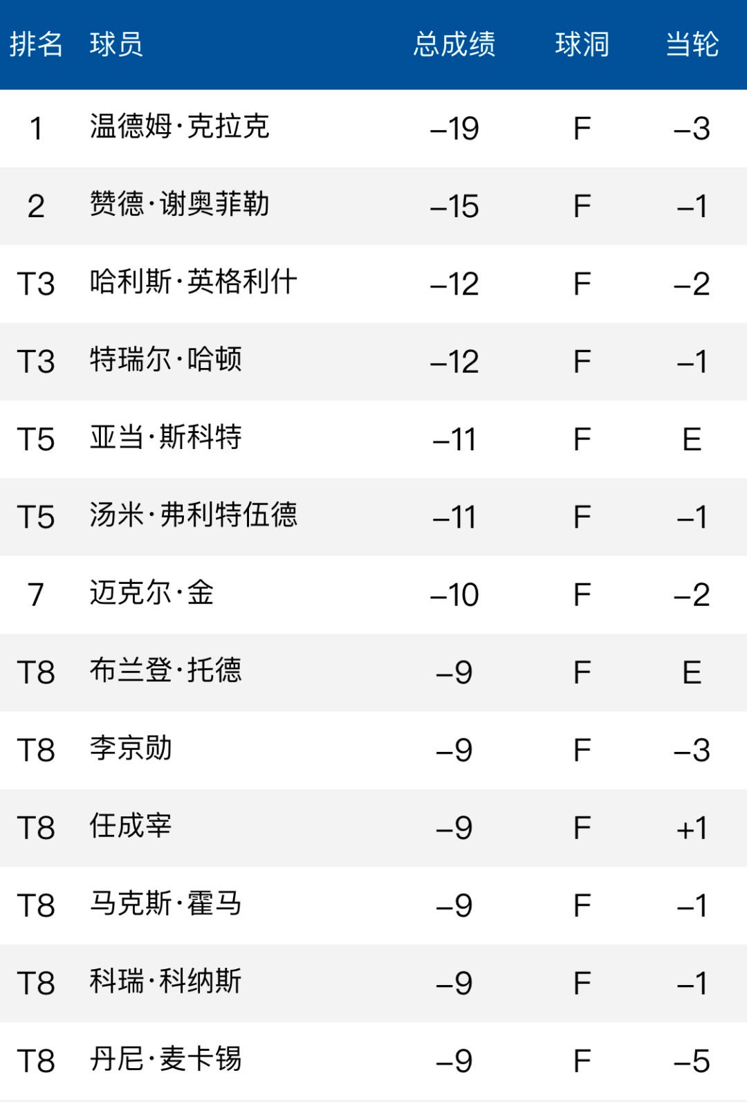 克拉克赢得比赛,克拉克赢下的比赛