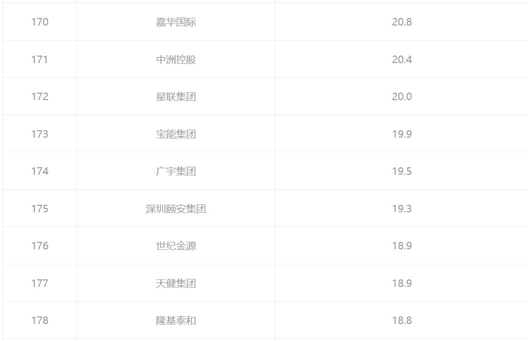 宝能姚振华2019排名,宝能和姚振华最后一刻