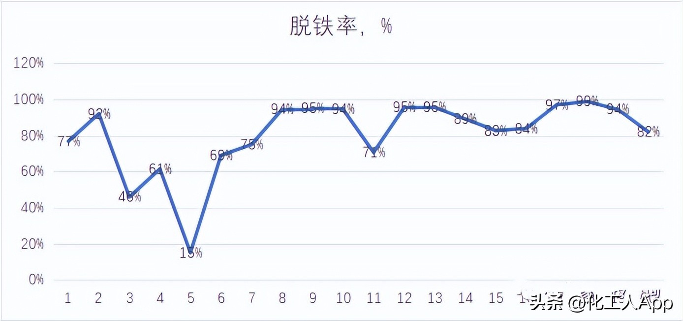 污油泥处理工艺流程图,最先进污油泥处理设备