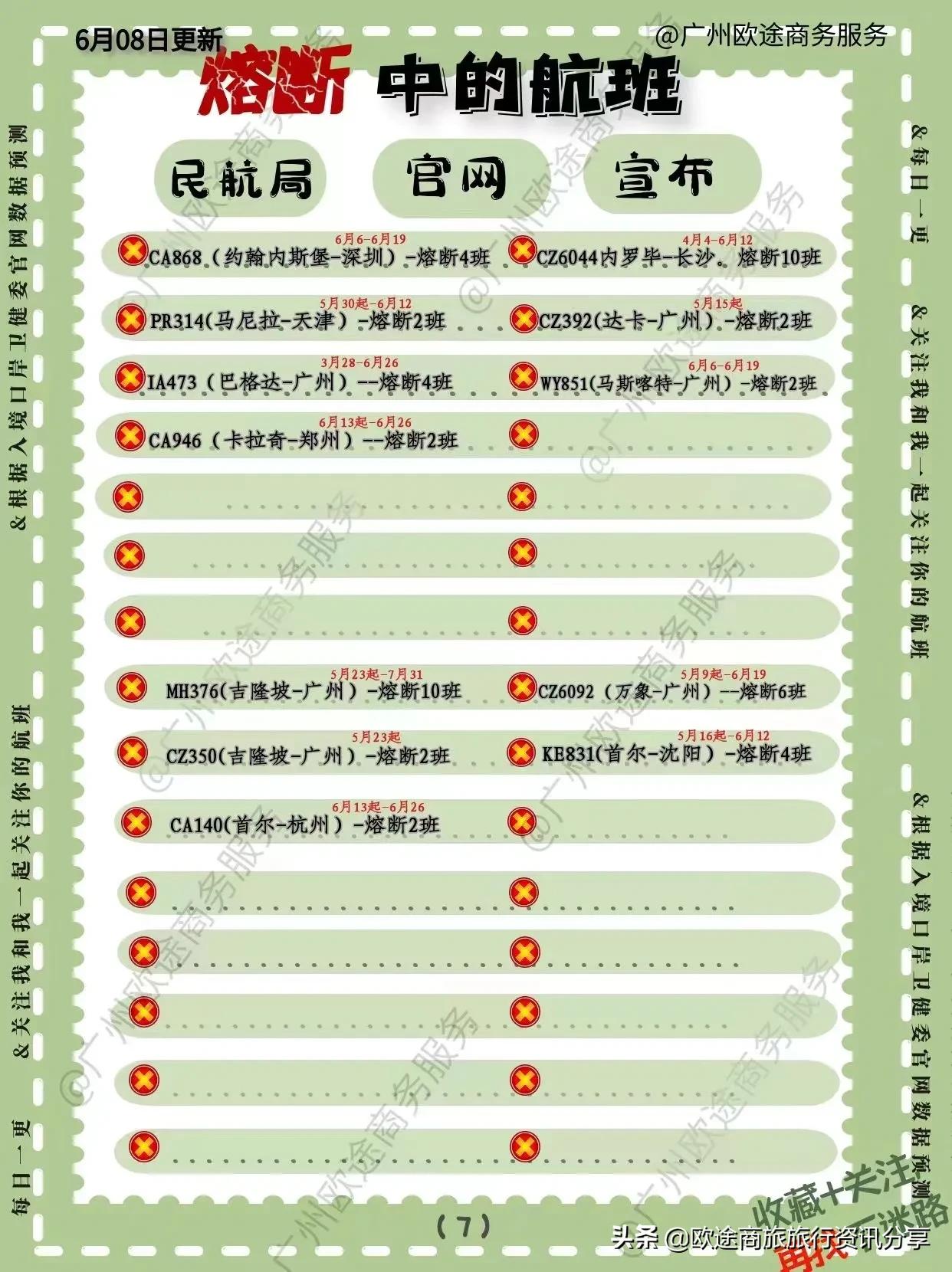 11月国际航班熔断最新信息,国际航班熔断最新预测