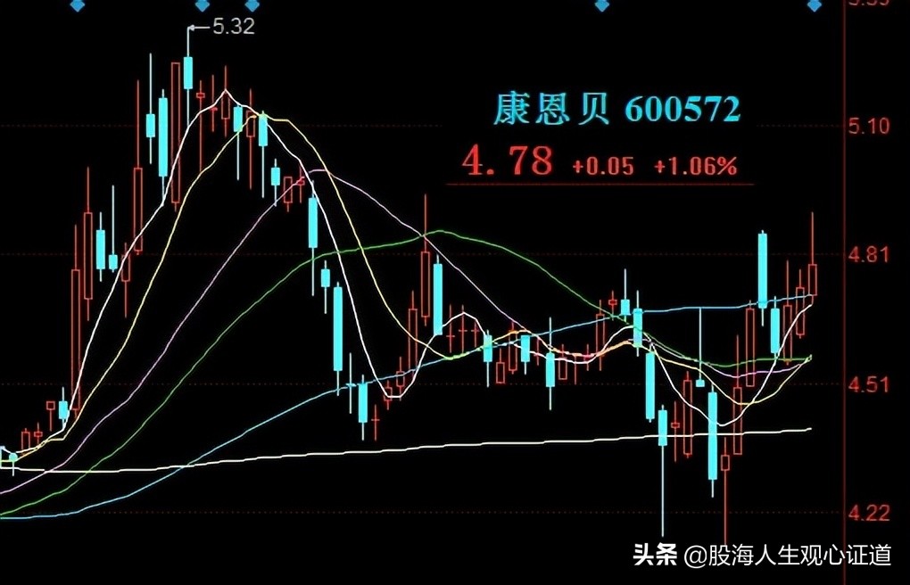 工业概念股一览,40只工业概念龙头股