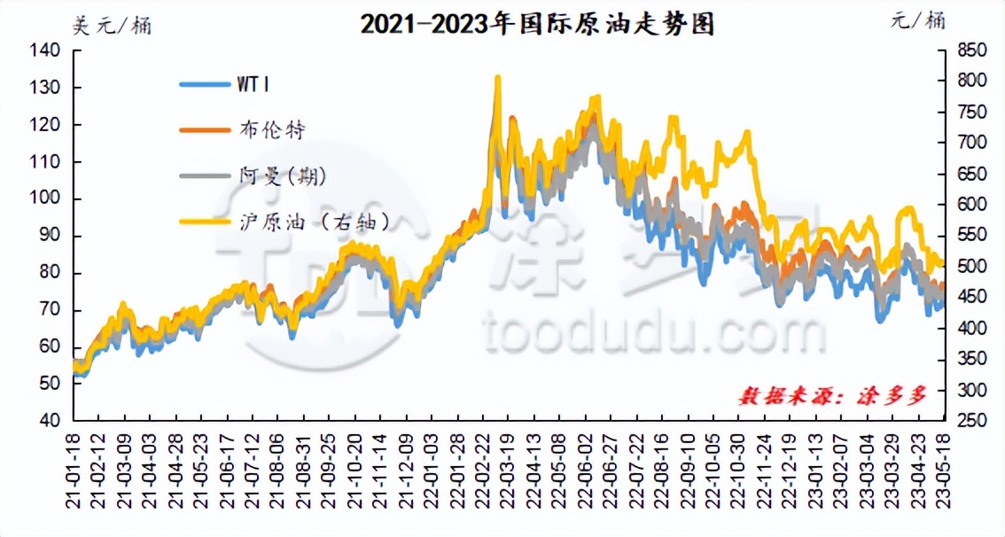 期货pvc低位震荡横盘,pvc期货下周走势分析