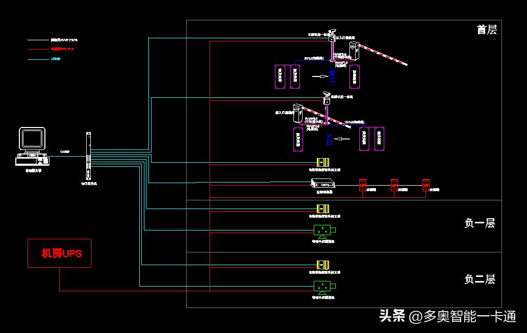 电梯ic卡管理系统梯控软件操作,电梯加装梯控需要向哪个部门报备