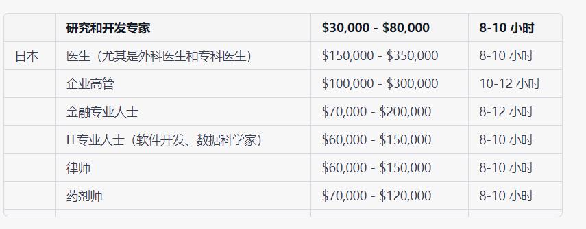 chatgpt能当医生吗,chatgpt认为最具有前景的行业