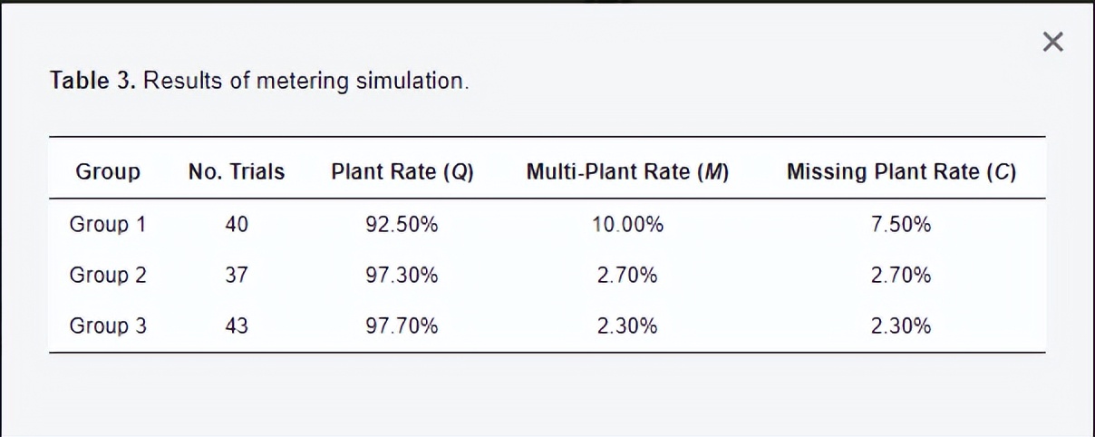 离散元法如何优化大蒜种植机计量装置的桶尺寸？