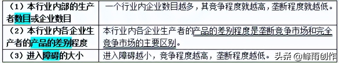 2022中级经济师经济基础精讲全套,2022中级经济师经济基础考点汇总