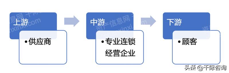 2024中国连锁行业趋势,2023年中国连锁行业报告