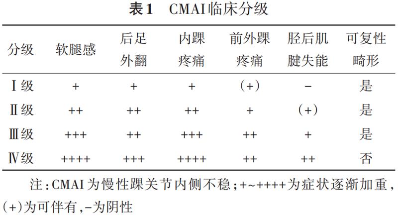 踝关节内侧三角韧带损伤什么症状,踝关节三角韧带损伤支具固定方法