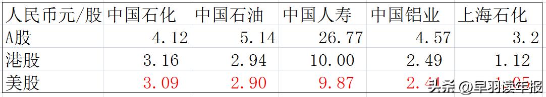 中立国瑞士会成为从美国退市央企的海外上市地吗？股价会跌吗？