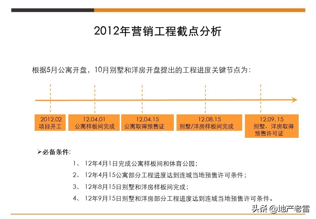娓╂硥璁捐钀ラ攢鏂规,鍩庡競娓╂硥棰勫敭钀ラ攢鏂规