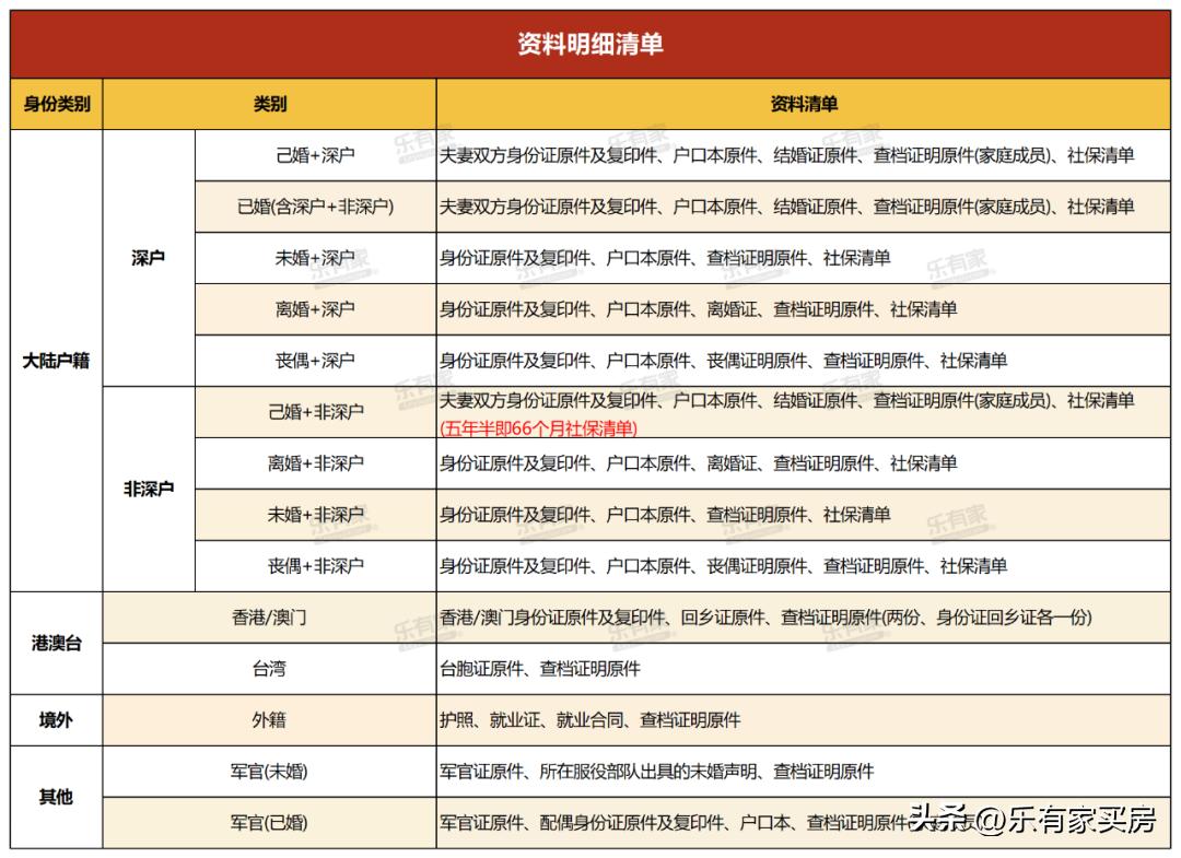 2023年深圳买房攻略!交易流程、买房资料、*款贷**,快收藏!