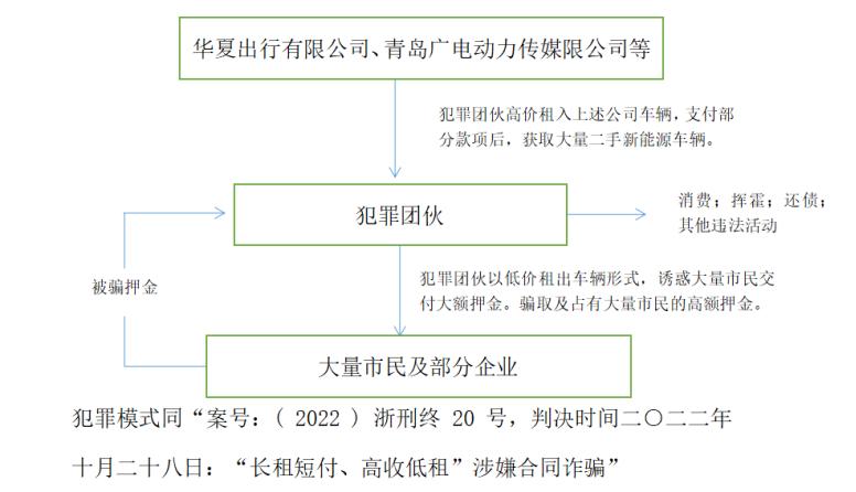 知豆新能源汽车投诉,致辖区群众反电诈宣传一封信