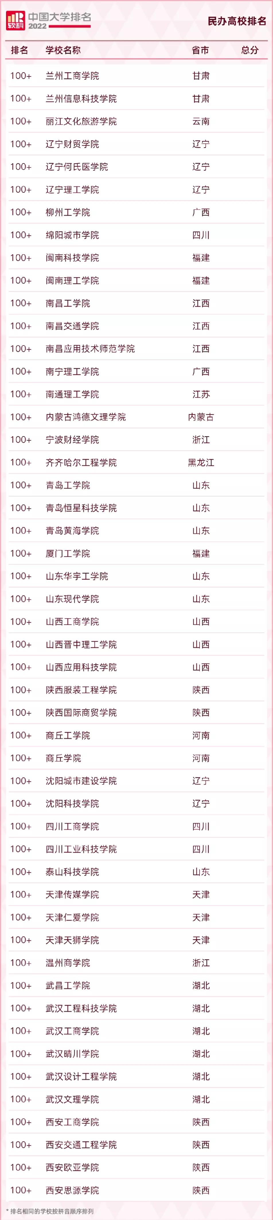 2022qs涓栫晫澶у鎺掑悕涓浗楂樻牎鎺掑悕,2022usnews涓浗楂樻牎鎺掑悕
