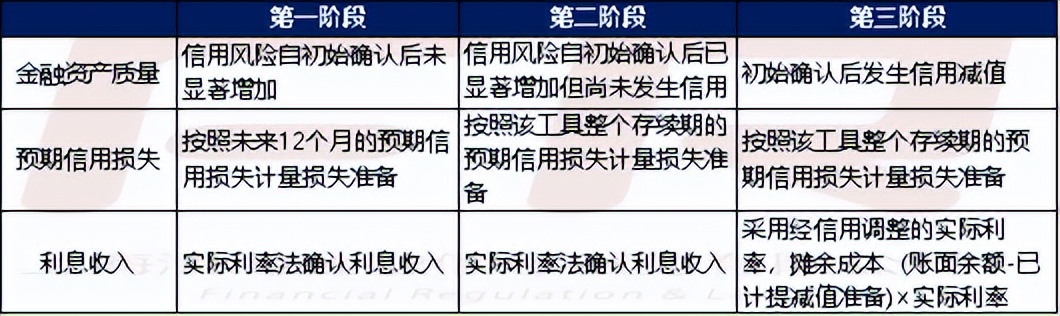 估值型理财产品,理财产品成本估值法