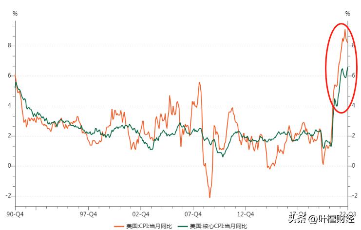 都是谎言！疯狂加息背后拜登在自导自演