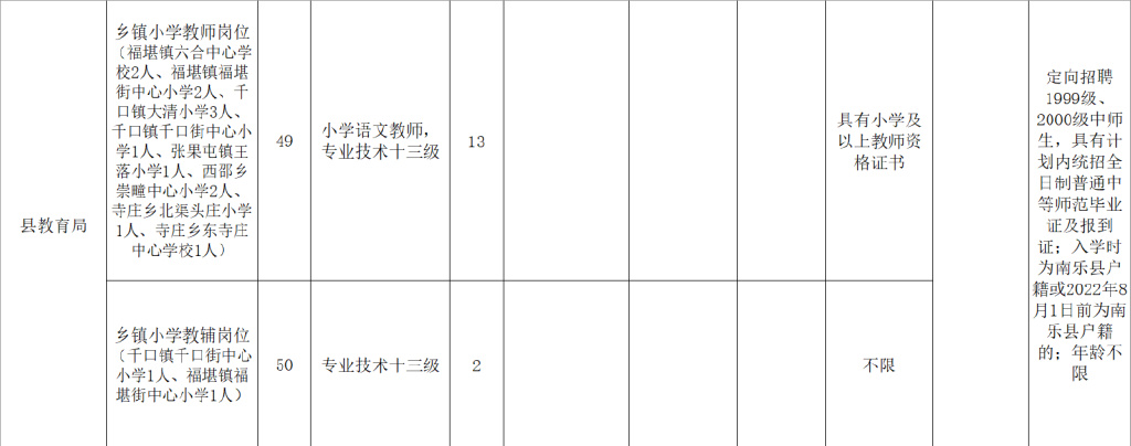 南乐医疗系统招聘,南乐县医院招聘