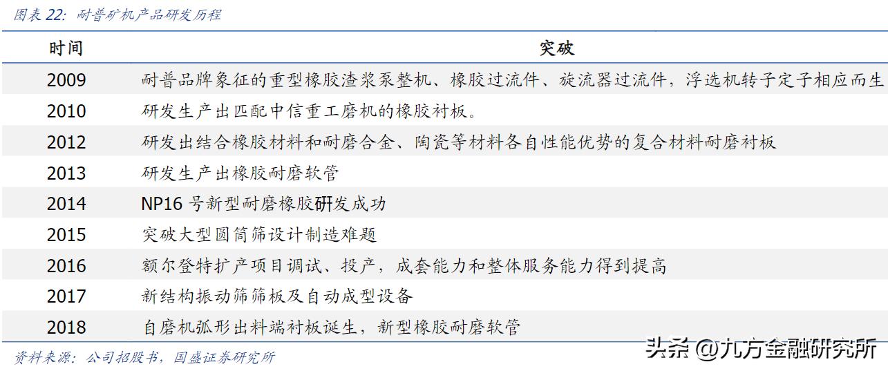 纸浆行业最新行情分析,纸浆涨利空生活用纸企业吗