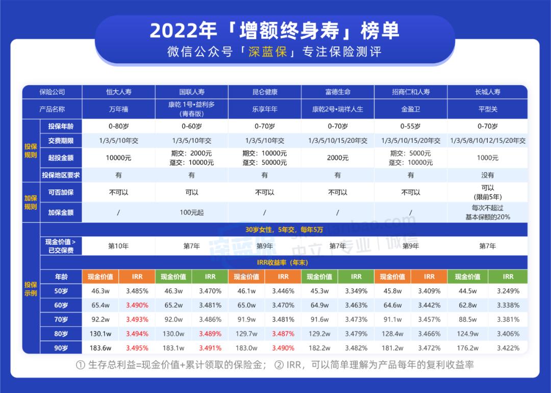 30岁农村社保交哪个档次最划算,农村父母有必要一次性缴纳社保