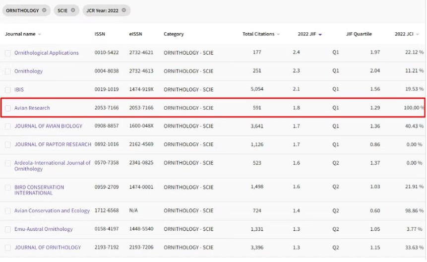 全球关注！我国这2本“硬核”期刊，冲进“世界前5名”，来自北京同一高校！