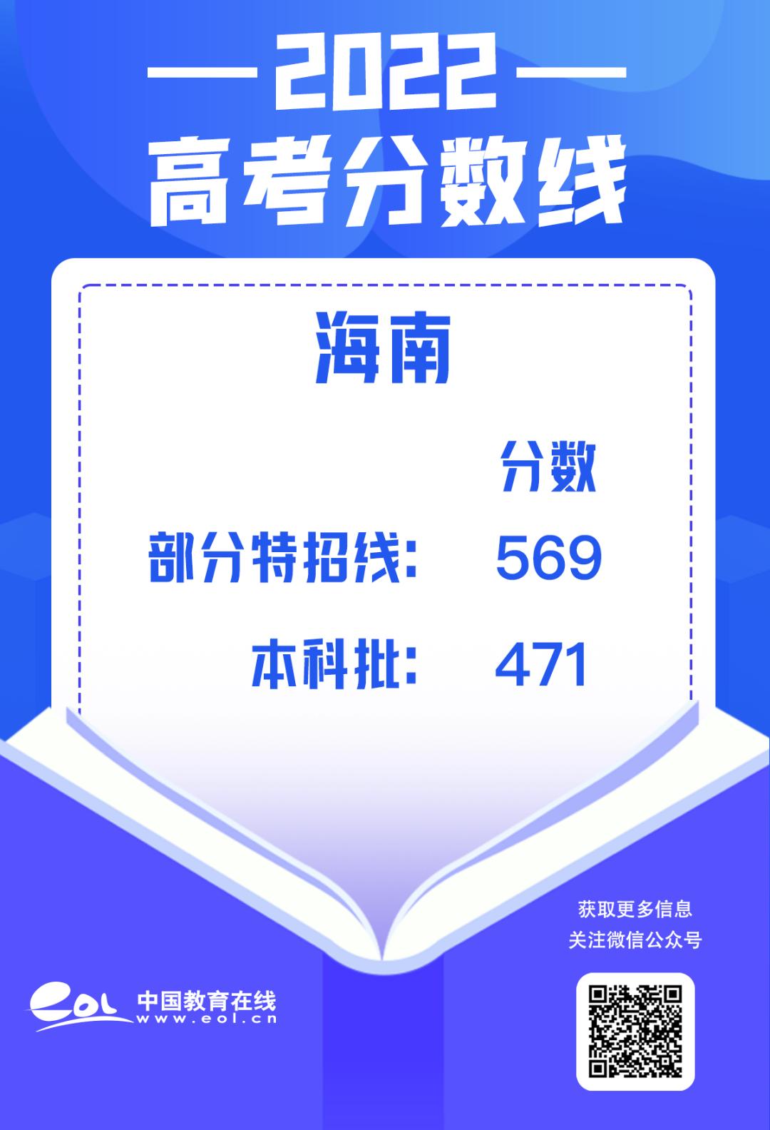 最全30省份高考分数线汇总,最新各地高考分数线汇总