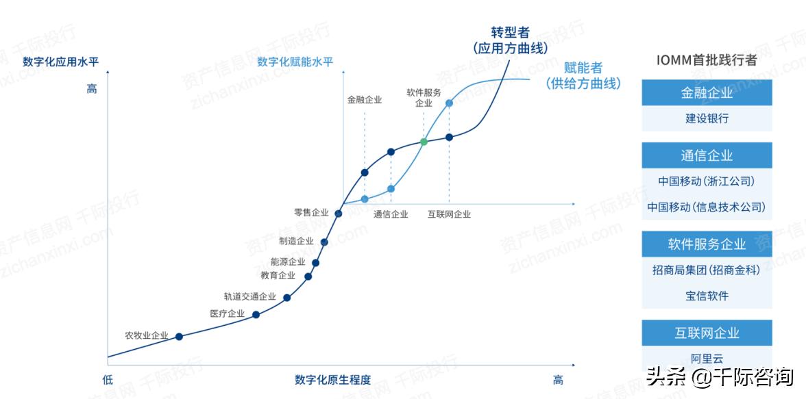 2021年云计算行业分析报告,2021-2022中国云计算行业研究报告