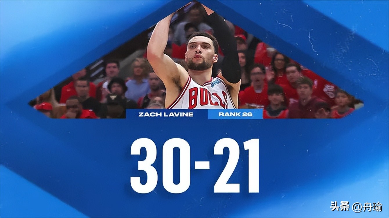 詹皇季后赛连续大帽威少,nba历史75大球员威少